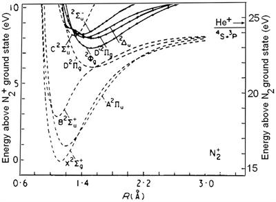 Isotope Effects in the Predissociation of Excited States of N2+ Produced by Photoionization of 14N2 and 15N2 at Energies Between 24.2 and 25.6 eV